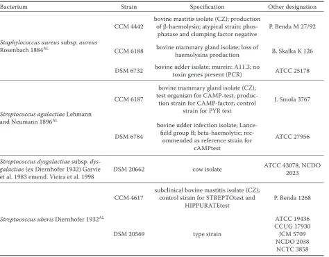 Table 1. Bacterial strains and their specification