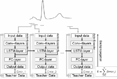 Fig. 3.  Model learning  