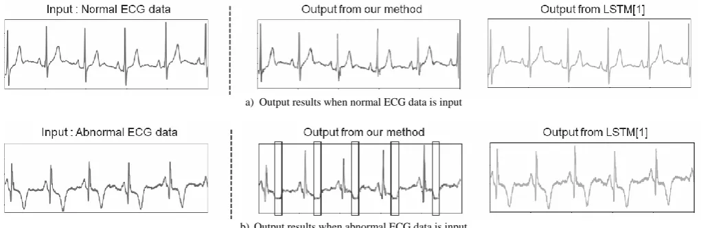Fig. 6.  Detection accuracy   
