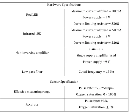 Table 2.1. Design Specifications 