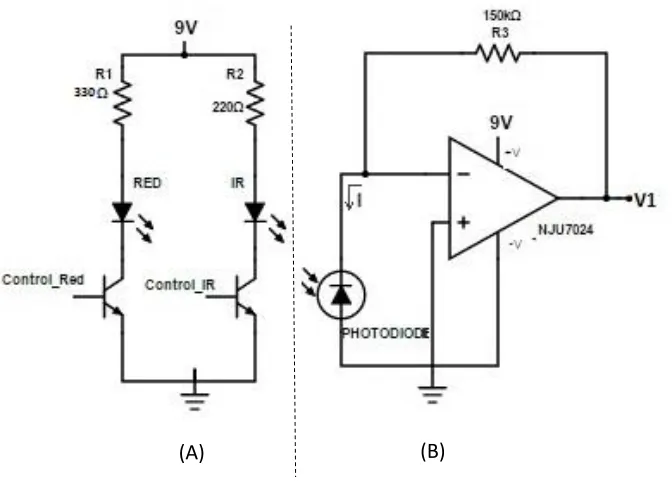Figure 2.1. LED driving circuit and photodetector unit 