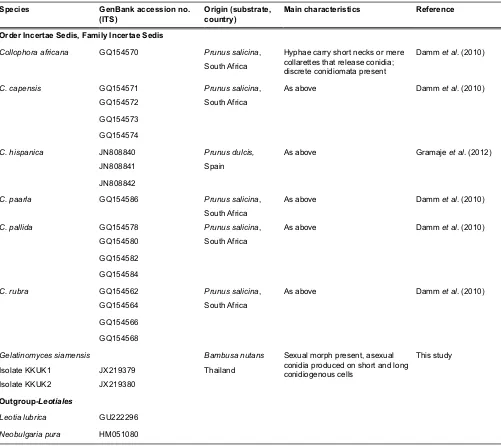 Table 3. Fungal taxa in the Collophora species, Leotiomycetes used for phylogenetic analysis with GenBank accession numbers for ITS sequences, including their main characteristics.