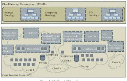 Figure 6. CAL architecture. 