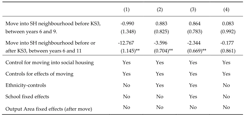 Table 9: Expanding  treatment period, years 6-9 and years 9-11 movers 