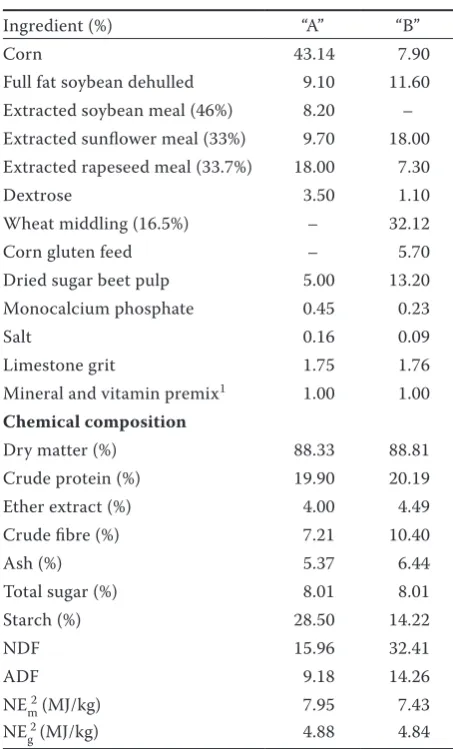Table 1. Chemical composition (as-fed basis) of milk replacer1