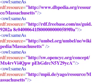 Figure 2. RDF response of AlchemyAPI web service. Highlighted positions are locator of a sample concept tarm and its rele-vance that are extracted and calculated by AlchemyAPI