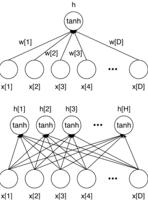 Fig. 3.2 depicts a convolutional kernel with 3 weights sliding over a signal of 12 samples