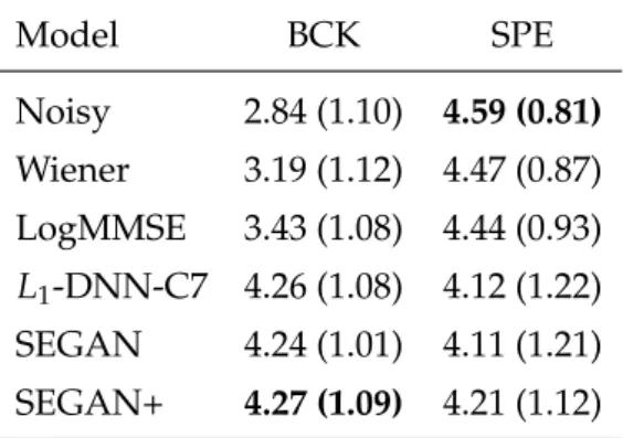 Table 5.3 shows the results for these metrics.