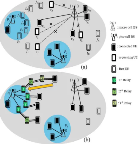 Fig. 1.An Overview of Our Proposal