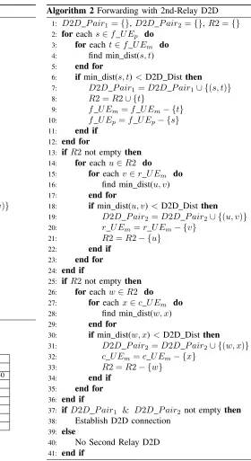 TABLE I P30:if min dist(w, x) < D2D Dist then