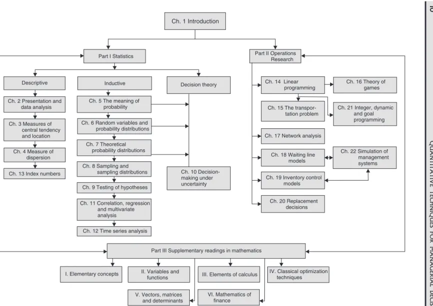 Fig. 1.2: Organization of the book.