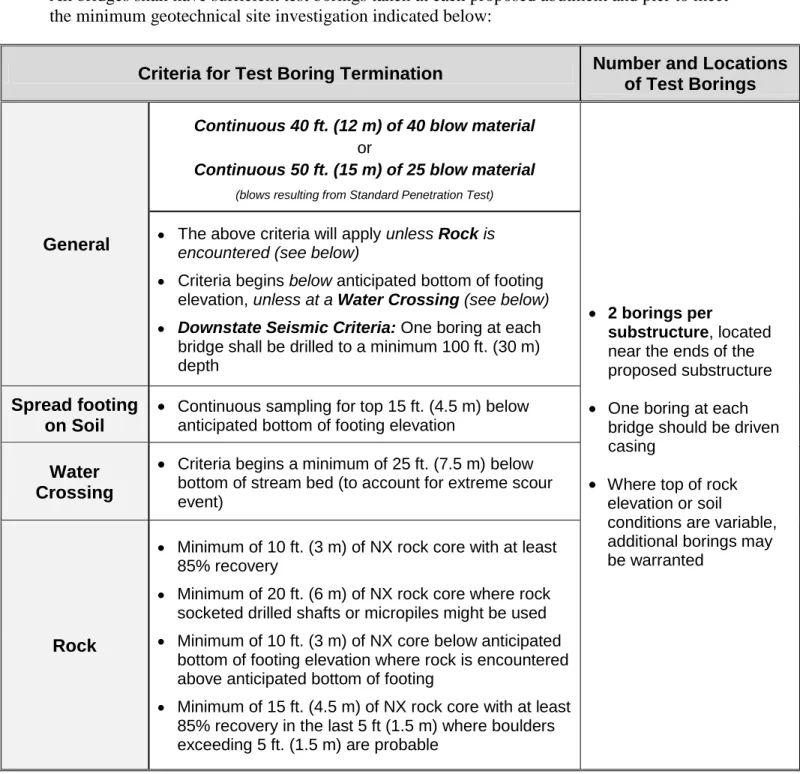 Table 4-2 Bridge Foundations - Minimum Requirements 