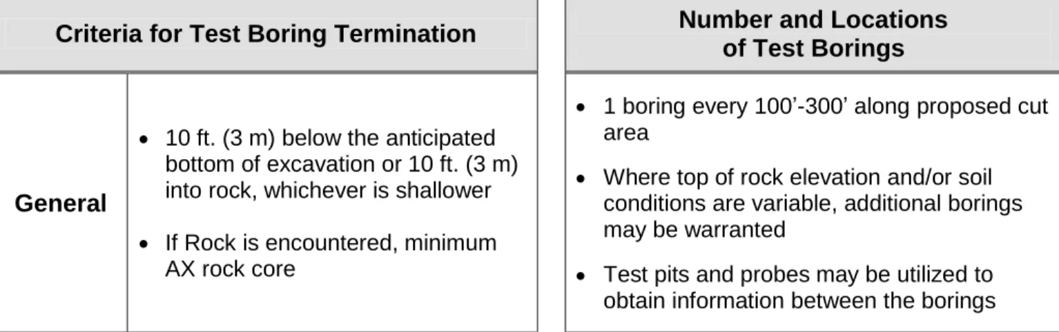Table 4-5 Large Cuts and Excavations - Minimum Requirements  