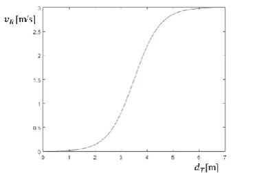 Fig. 10 shows the schematic representation of motion control to follow a target person considering an obstacle