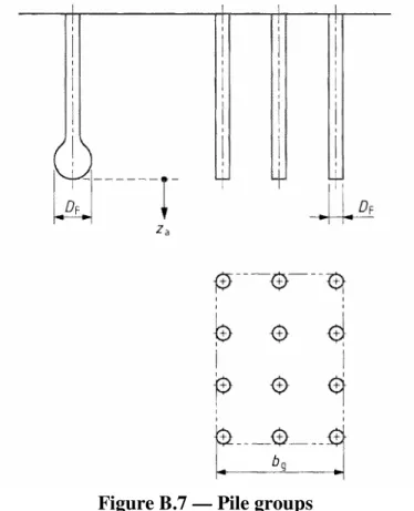 Figure B.7 — Pile groups 