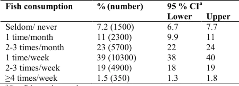 Table 2. Fish consumption of the adult population in Sweden   (18-80 year of age) during 2007, based on the MHE 2007 survey  Fish consumption   % (number)  95 % CI a