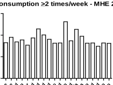 Figure 1. The proportion of the population in different Swedish counties that followed  SNFA’s recommendations for fish consumption, based on data from the MHE 2007 study