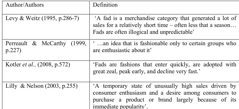 Table 2.5 Definitions of fad 