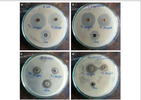 Fig. 9 Sensitivity prototypes of silver nanoparticles against various microbial pathogens.