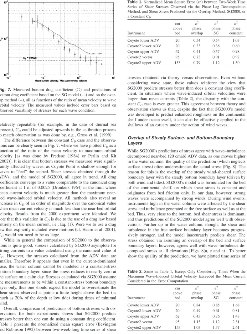 Table 1 presents the normalized mean square error 共Bevington and Robinson 1992兲 between two-week-long time series of shear