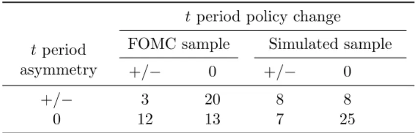 Table 1.2: Consensus building hypothesis