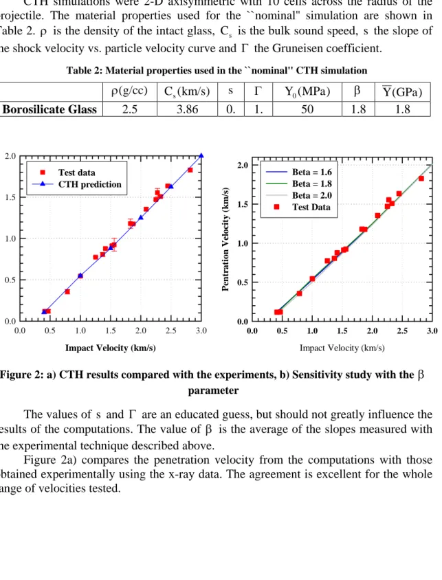 Table 2: Material properties used in the ``nominal'' CTH simulation   