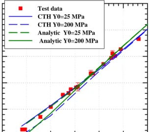 Figure 4: The sensitivity study was also performed with the analytical model by Walker  [17]  to confirm that it was not a numerical artifact 