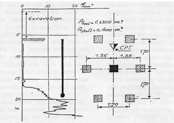 Fig. 2.5        Plan with Location of CPT and 6 Anchor-piles (Weele, 1993) 
