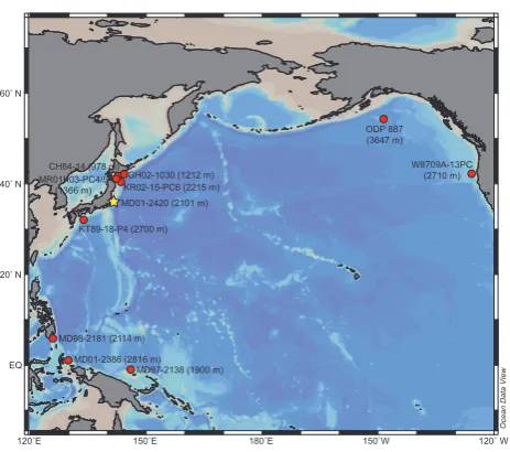 Table 1. Location of sediment cores and their �R in the North Paciﬁc used in this study.