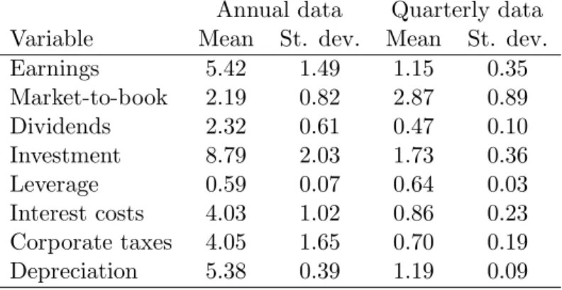 Table 1: Summary statistics