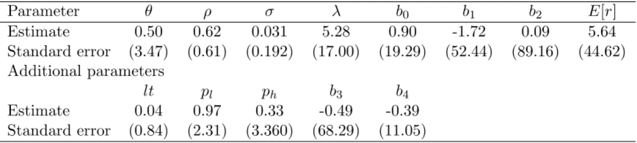 Table 5: Long-run changes in growth