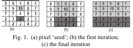 Fig. 1.  (a) pixel ‘seed’; (b) the first iteration; (c) the final iteration  