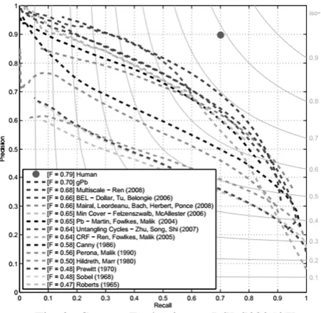 Fig. Segmentation on BSDS 300 [27] 