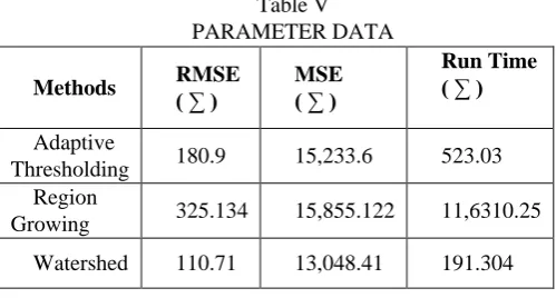 Table V  PARAMETER DATA 