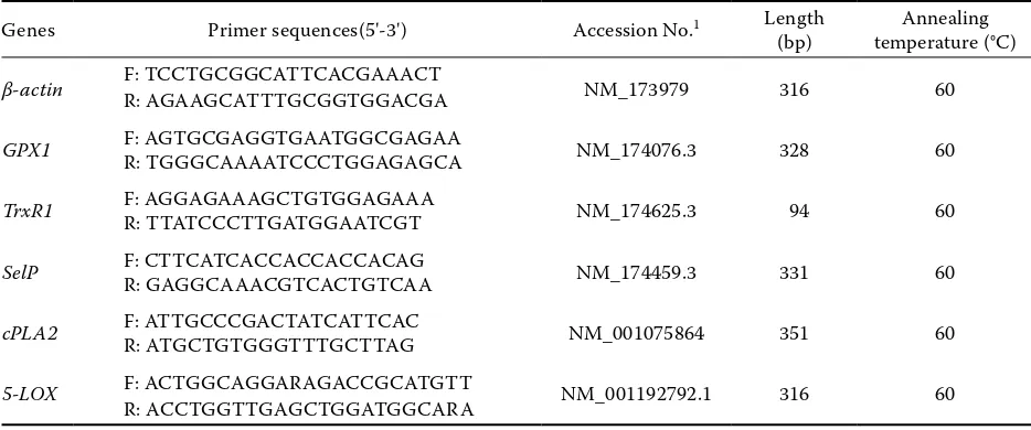 Table 1. Sequences of reverse transcription-polymerase chain reaction primers for bovine β-actin, GPX1, TrxR1, SelP, and cPLA2