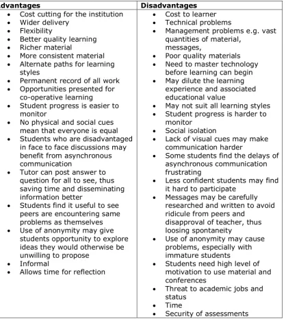 Table 1 Advantages and Disadvantages of CSCL (Cunningham­Atkins, 2004) 