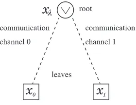 Fig. 3.height 1, binary case