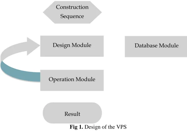 Fig 1. Design of the VPS Operation Module 