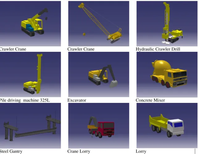 Fig 8. The major models of construction plant and equipment 