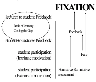 Figure 1: The F 4 model 