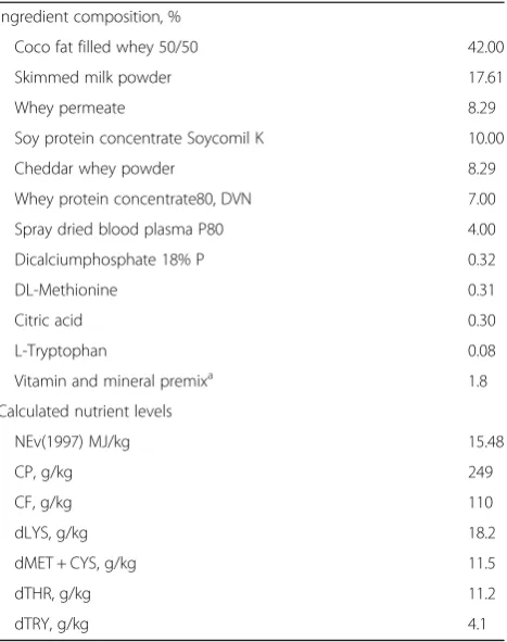 Table 1 Composition of the milk replacer used for piglets from3 d of age until weaning at d 19
