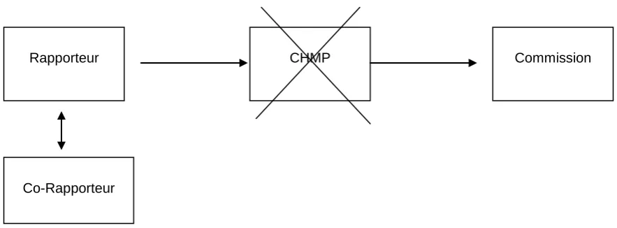 Figure 1: The dynamics of deliberation in the case of Champix and Acomplia: the agreement between the 