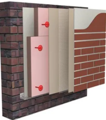 Figure 5.4 External wall insulation structure 