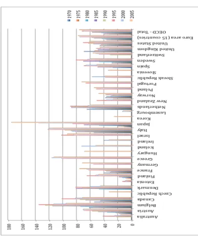 Figure 
  A. 
  2 
  Gross 
  debt 
  general 
  government 
  – 
  in 
  OECD 
  countries 
  1970-­1980 
  