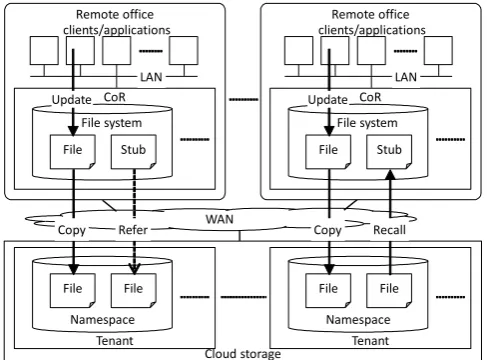 Fig. 1. Assumed System Architecture  