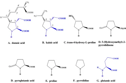 FIGURE 2.1.  Domoic acid, kainic acid and the model compounds analyzed for free radical kinetics