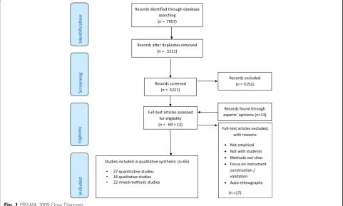 Fig. 1 PRISMA 2009 Flow Diagram