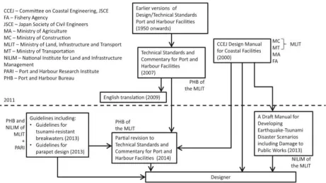 Figure 2.5. Integration of trees with coastal dike (Torii, 2014). 