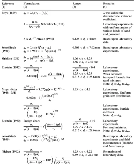 Table 2.7. Empirical and semi-empirical correlations of bed load transport (Chanson, 