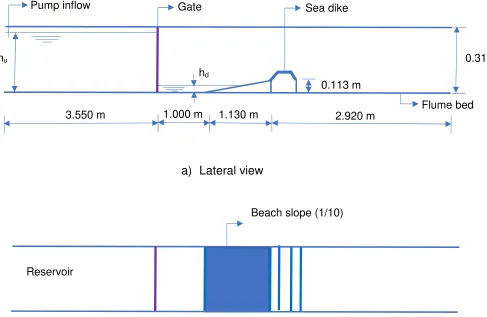 Figure 3.1. Front view of hydraulic flume channel. 